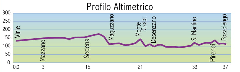 La Via dei Laghi 2